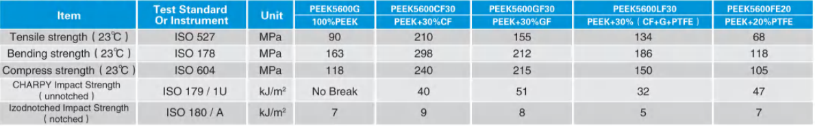 Mechanical performance Mechanical performance