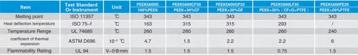 Thermal performance Thermal performance