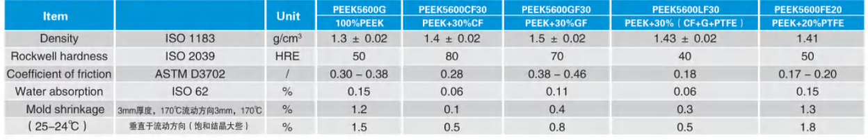 Electrical performance Electrical performance